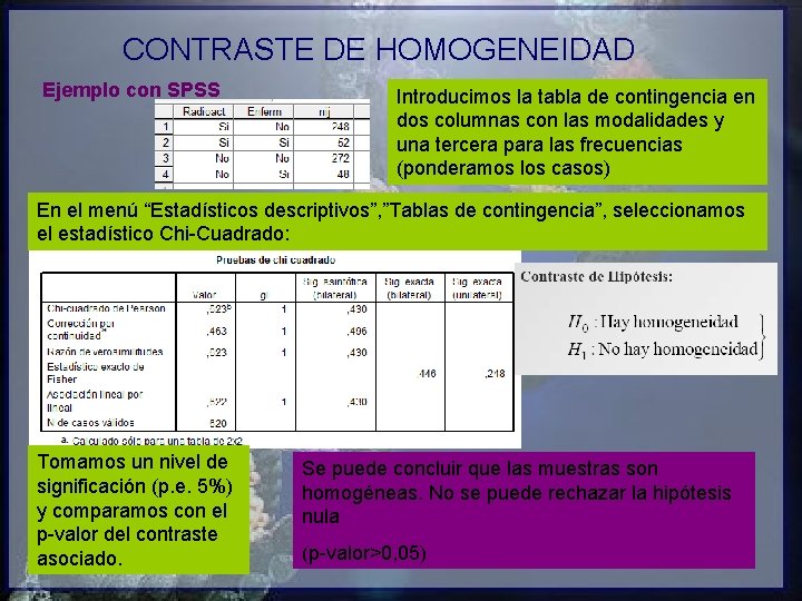 CONTRASTE DE HOMOGENEIDAD Ejemplo con SPSS Introducimos la tabla de contingencia en dos columnas