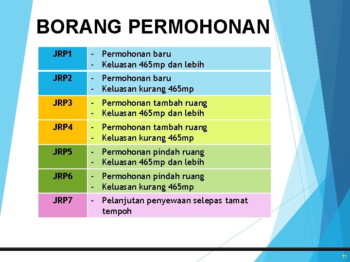 BORANG PERMOHONAN JRP 1 - Permohonan baru - Keluasan 465 mp dan lebih JRP