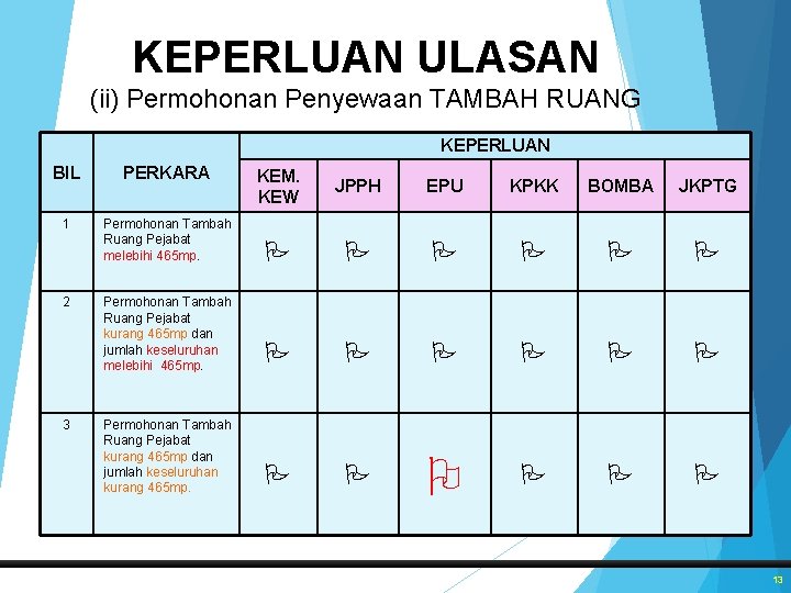 KEPERLUAN ULASAN (ii) Permohonan Penyewaan TAMBAH RUANG KEPERLUAN BIL PERKARA 1 2 3 KEM.