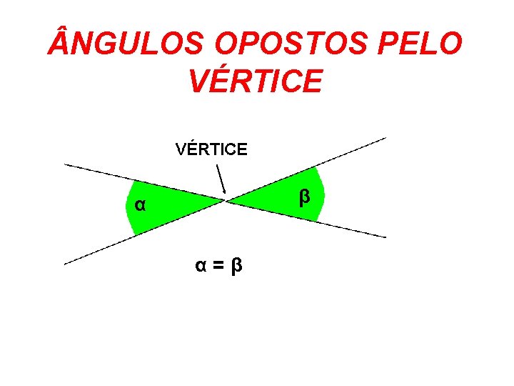  NGULOS OPOSTOS PELO VÉRTICE β α α = β 