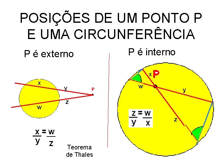 POSIÇÕES DE UM PONTO P E UMA CIRCUNFERÊNCIA P é externo P é interno