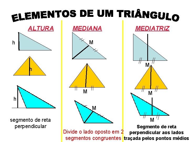 ALTURA MEDIANA MEDIATRIZ M h M segmento de reta perpendicular M Segmento de reta