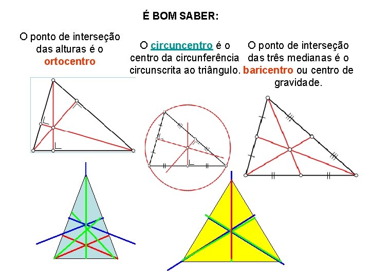 É BOM SABER: O ponto de interseção O circuncentro é o O ponto de