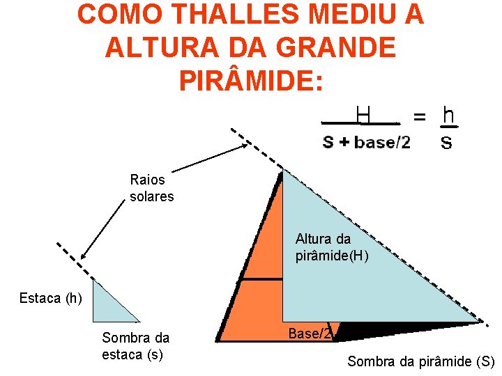 COMO THALLES MEDIU A ALTURA DA GRANDE PIR MIDE: Raios solares Altura da pirâmide(H)