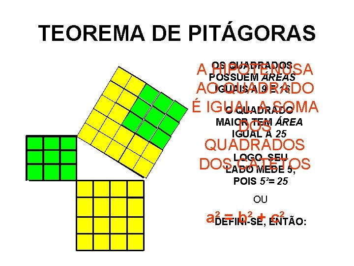 TEOREMA DE PITÁGORAS OS QUADRADOS A HIPOTENUSA POSSUEM ÁREAS IGUAIS A 9 E 16