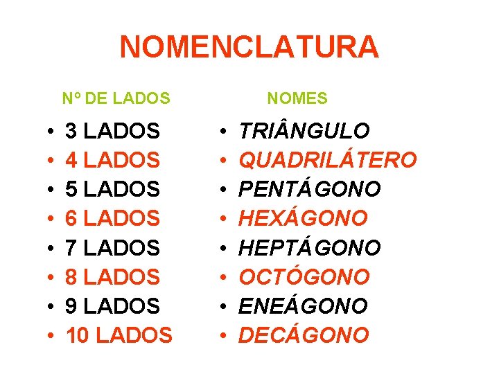 NOMENCLATURA Nº DE LADOS NOMES • • 3 LADOS 4 LADOS 5 LADOS 6