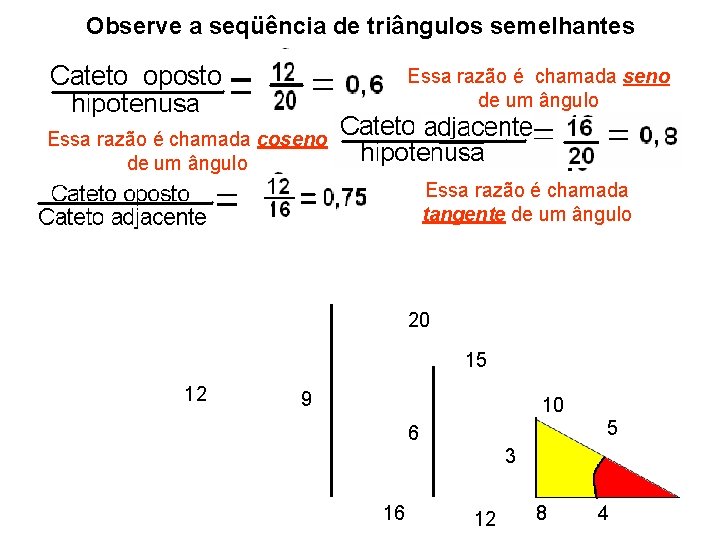 Observe a seqüência de triângulos semelhantes Essa razão é chamada seno de um ângulo