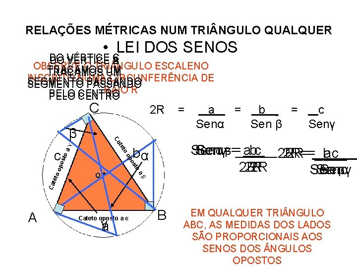 RELAÇÕES MÉTRICAS NUM TRI NGULO QUALQUER • LEI DOS SENOS DO VÉRTICE C DO