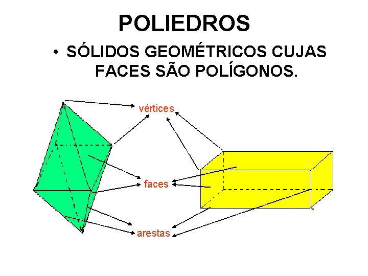 POLIEDROS • SÓLIDOS GEOMÉTRICOS CUJAS FACES SÃO POLÍGONOS. vértices faces arestas 