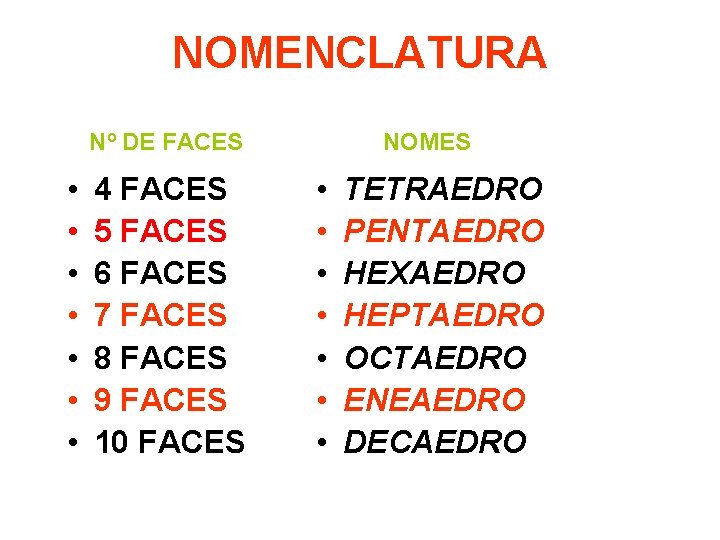 NOMENCLATURA Nº DE FACES NOMES • • 4 FACES 5 FACES 6 FACES 7