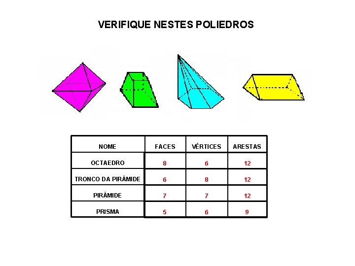 VERIFIQUE NESTES POLIEDROS NOME FACES VÉRTICES ARESTAS OCTAEDRO 8 6 12 TRONCO DA PIR