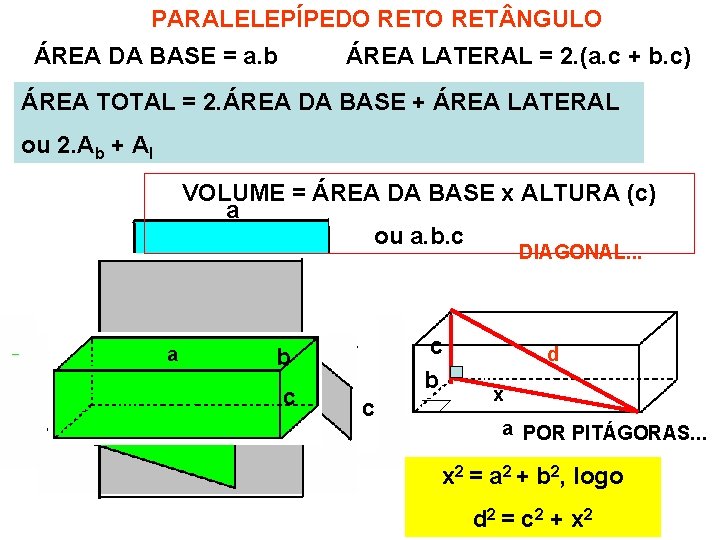 PARALELEPÍPEDO RET NGULO ÁREA DA BASE = a. b ÁREA LATERAL = 2. (a.