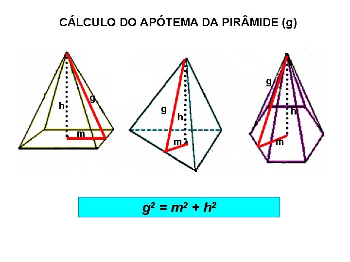 CÁLCULO DO APÓTEMA DA PIR MIDE (g) g g h g m h h