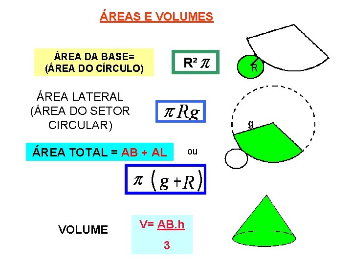 ÁREAS E VOLUMES ÁREA DA BASE= (ÁREA DO CÍRCULO) R ÁREA LATERAL (ÁREA DO