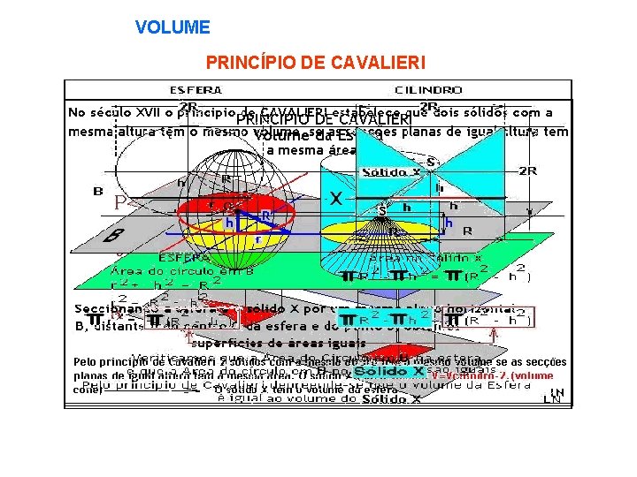 VOLUME PRINCÍPIO DE CAVALIERI 