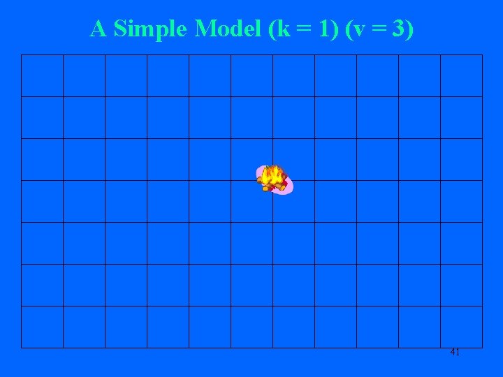 A Simple Model (k = 1) (v = 3) 41 