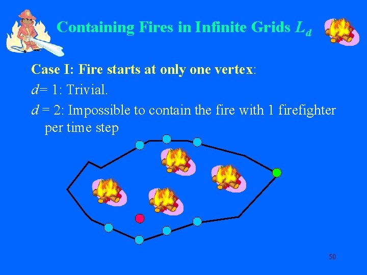 Containing Fires in Infinite Grids Ld Case I: Fire starts at only one vertex: