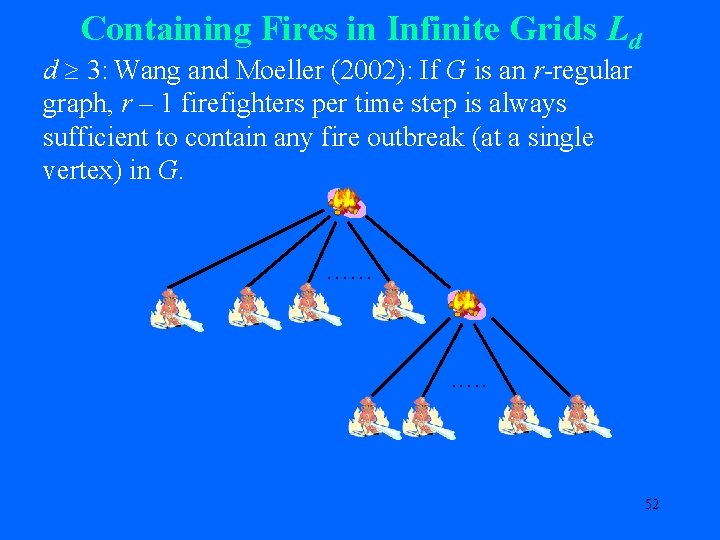 Containing Fires in Infinite Grids Ld d 3: Wang and Moeller (2002): If G