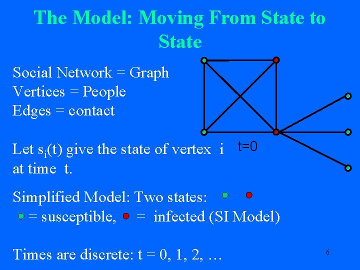 The Model: Moving From State to State Social Network = Graph Vertices = People