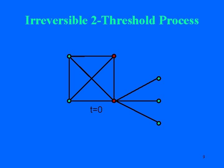 Irreversible 2 -Threshold Process t=0 9 