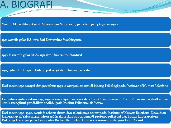 A. BIOGRAFI Neal E. Miller dilahirkan di Milwau kee, Wisconsin, pada tanggal 3 Agustus