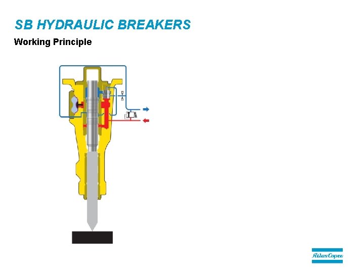 SB HYDRAULIC BREAKERS Working Principle 