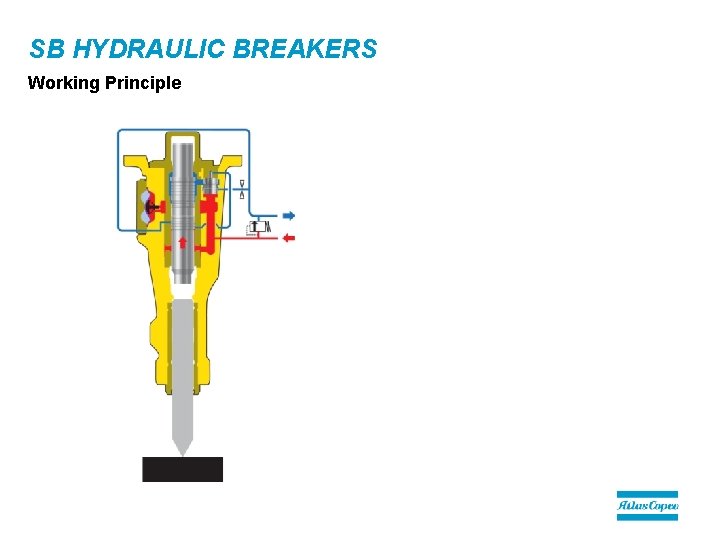 SB HYDRAULIC BREAKERS Working Principle 