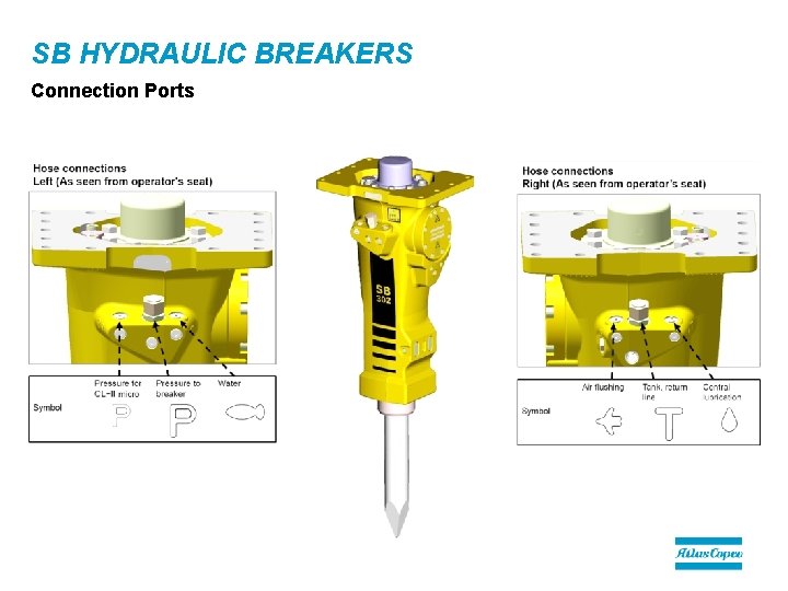 SB HYDRAULIC BREAKERS Connection Ports 