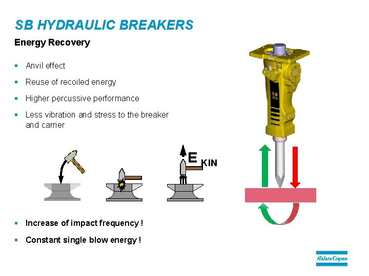 SB HYDRAULIC BREAKERS Energy Recovery § Anvil effect § Reuse of recoiled energy §