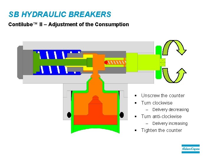 SB HYDRAULIC BREAKERS Contilube™ II – Adjustment of the Consumption § Unscrew the counter