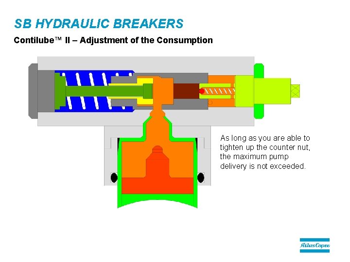 SB HYDRAULIC BREAKERS Contilube™ II – Adjustment of the Consumption As long as you