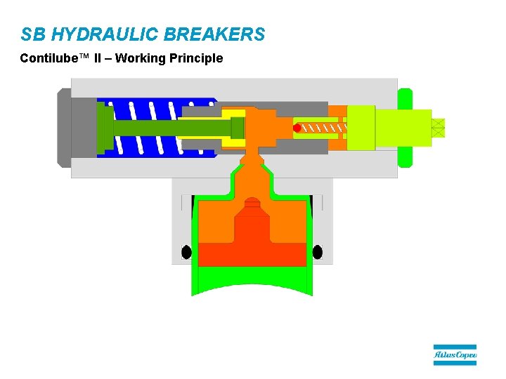 SB HYDRAULIC BREAKERS Contilube™ II – Working Principle 