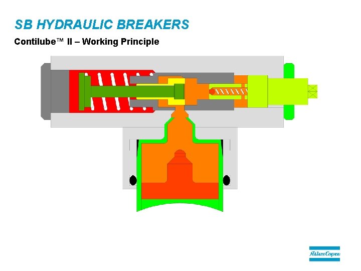 SB HYDRAULIC BREAKERS Contilube™ II – Working Principle 