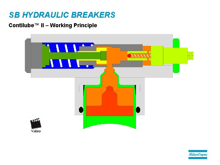 SB HYDRAULIC BREAKERS Contilube™ II – Working Principle 