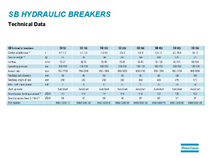 SB HYDRAULIC BREAKERS Technical Data 