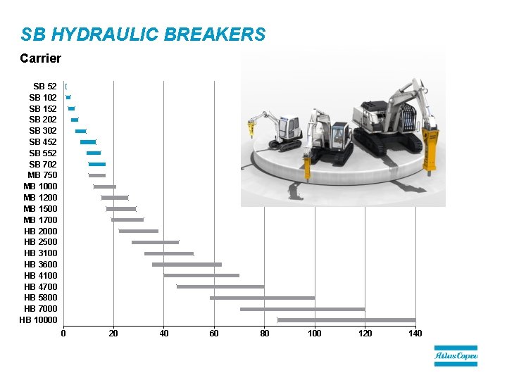 SB HYDRAULIC BREAKERS Carrier SB 52 SB 102 SB 152 SB 202 SB 302