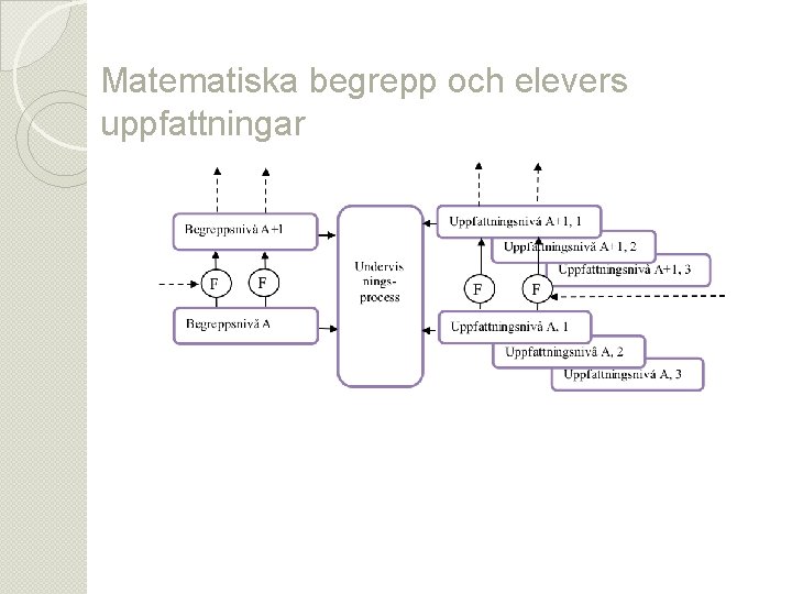 Matematiska begrepp och elevers uppfattningar madeleine@lowing. eu 