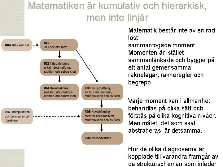 Matematiken är kumulativ och hierarkisk, men inte linjär Matematik består inte av en rad