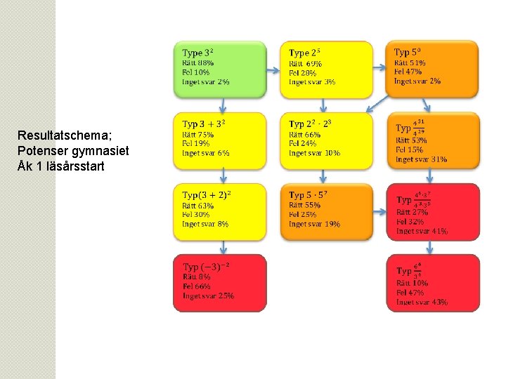 Resultatschema; Potenser gymnasiet Åk 1 läsårsstart madeleine@lowing. eu 