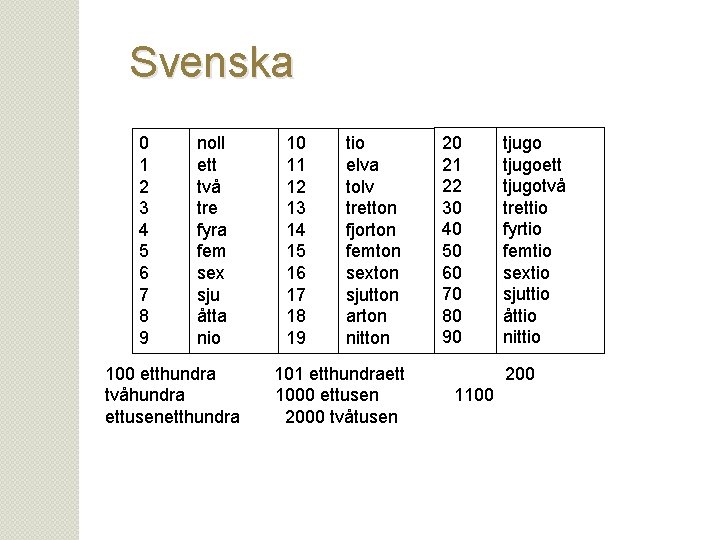 Svenska 0 1 2 3 4 5 6 7 8 9 noll ett två