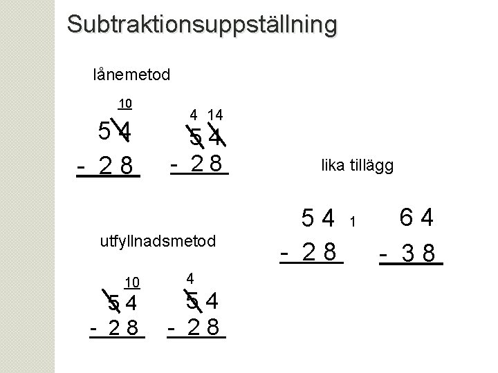 Subtraktionsuppställning lånemetod 10 4 14 5 4 - 2 8 utfyllnadsmetod 10 4 5