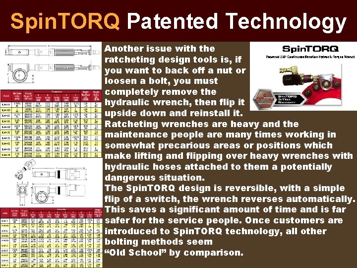 Spin. TORQ Patented Technology Another issue with the ratcheting design tools is, if you