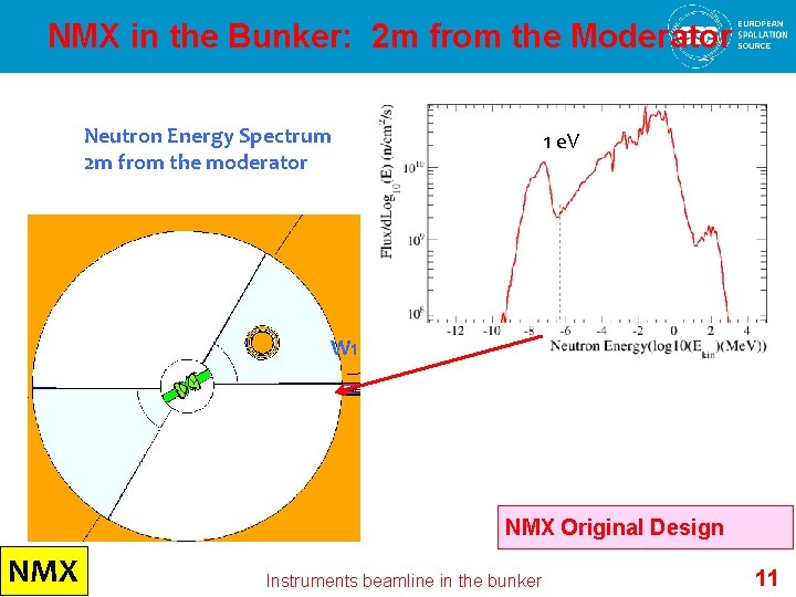 NMX in the Bunker: 2 m from the Moderator Neutron Energy Spectrum 2 m