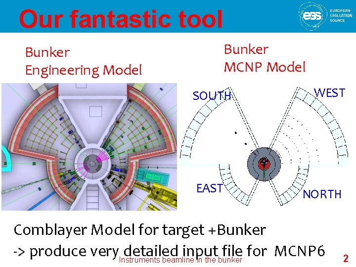 Our fantastic tool Bunker MCNP Model Bunker Engineering Model SOUTH EAST WEST NORTH Comblayer