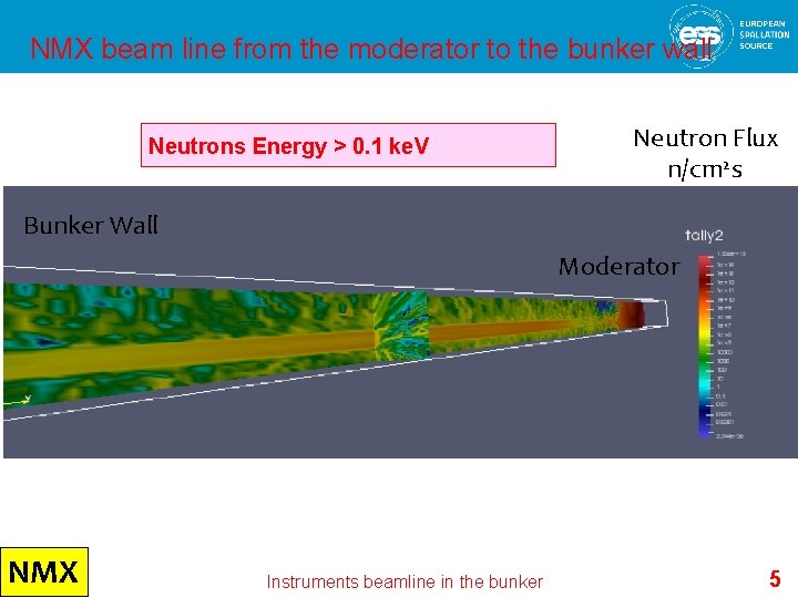 NMX beam line from the moderator to the bunker wall Neutrons Energy > 0.