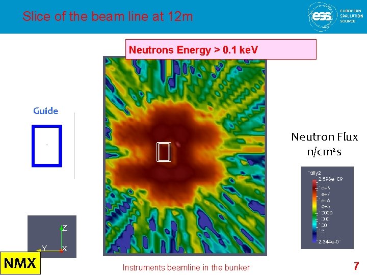 Slice of the beam line at 12 m Neutrons Energy > 0. 1 ke.