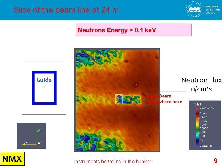 Slice of the beam line at 24 m Neutrons Energy > 0. 1 ke.