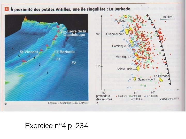 Exercice n° 4 p. 234 