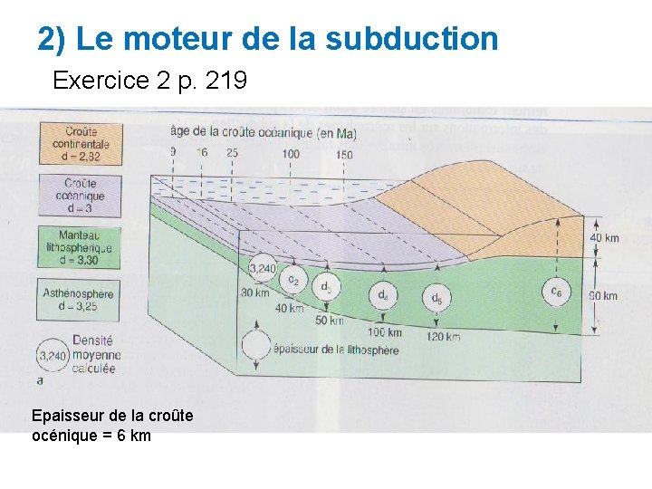 2) Le moteur de la subduction Exercice 2 p. 219 Epaisseur de la croûte