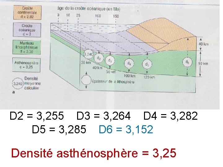 D 2 = 3, 255 D 3 = 3, 264 D 4 = 3,
